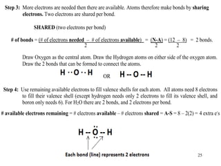 Step 3: More electrons are needed then there are available. Atoms therefore make bonds by sharing
electrons. Two electrons are shared per bond.
SHARED (two electrons per bond)
# of bonds = (# of electrons needed – # of electrons available) = (N-A) = (12 – 8) = 2 bonds.
2 2 2
Draw Oxygen as the central atom. Draw the Hydrogen atoms on either side of the oxygen atom.
Draw the 2 bonds that can be formed to connect the atoms.
OR
Step 4: Use remaining available electrons to fill valence shells for each atom. All atoms need 8 electrons
to fill their valence shell (except hydrogen needs only 2 electrons to fill its valence shell, and
boron only needs 6). For H2O there are 2 bonds, and 2 electrons per bond.
# available electrons remaining = # electrons available – # electrons shared = A-S = 8 – 2(2) = 4 extra e-
s
25
 