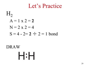 Let’s Practice
H2
A = 1 x 2 = 2
N = 2 x 2 = 4
S = 4 - 2= 2 ÷ 2 = 1 bond
Remaining = A – S = 2 – 2 = 0
DRAW
29
 