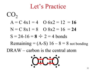 Let’s Practice
CO2
A = C 4x1 = 4 O 6x2 = 12 = 16
N = C 8x1 = 8 O 8x2 = 16 = 24
S = 24-16 = 8 ÷ 2 = 4 bonds
Remaining = (A-S) 16 – 8 = 8 not bonding
DRAW – carbon is the central atom
32
 
