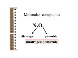 N2O5
dinitrogen pentoxide
Molecular compounds
dinitrogen pentoxide
 