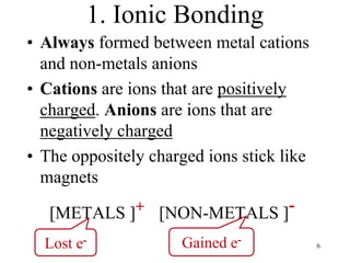1. Ionic Bonding
• Always formed between metal cations
and non-metals anions
• Cations are ions that are positively
charged. Anions are ions that are
negatively charged
• The oppositely charged ions stick like
magnets
[METALS ]+ [NON-METALS ]-
Lost e- Gained e- 6
 