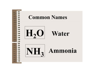 H2O
NH3
Water
Ammonia
Common Names
 