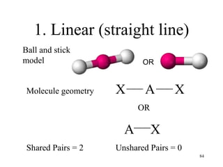 1. Linear (straight line)
Ball and stick
model
Molecule geometry X A X
OR
A X
Shared Pairs = 2 Unshared Pairs = 0
OR
84
 
