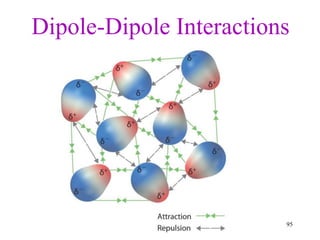 Dipole-Dipole Interactions
95
 