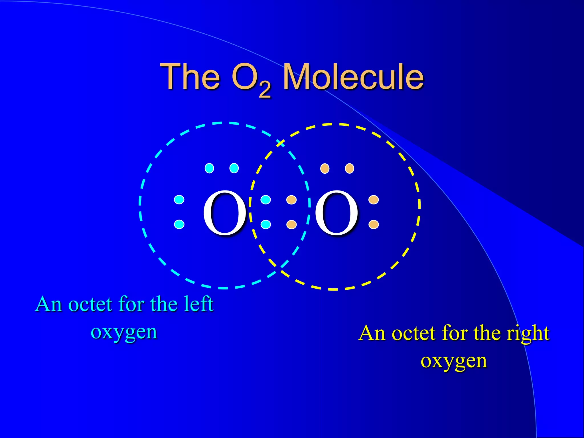 The O2 Molecule
O O
An octet for the left
oxygen An octet for the right
oxygen
 