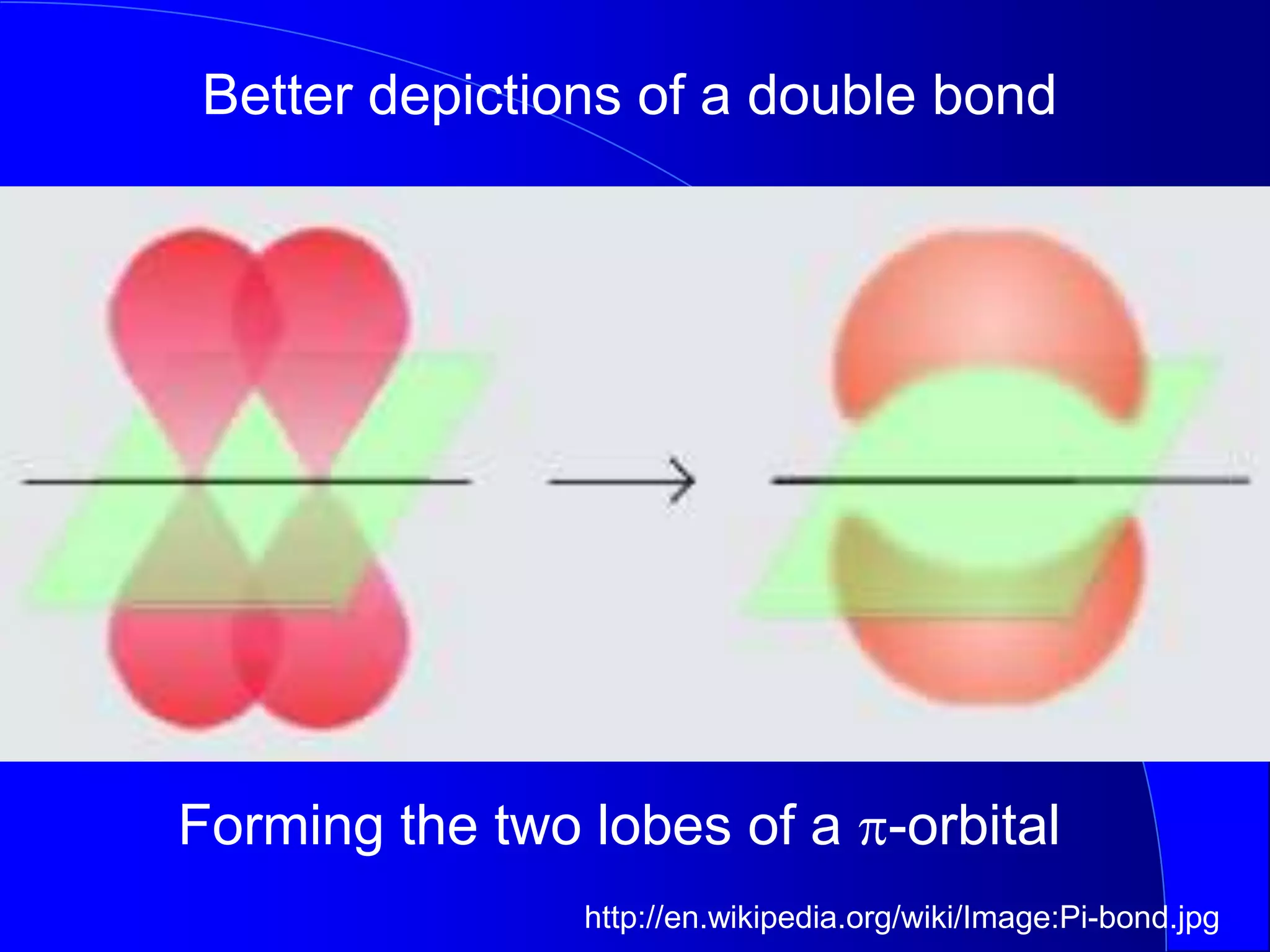 http://en.wikipedia.org/wiki/Image:Pi-bond.jpg
Better depictions of a double bond
Forming the two lobes of a p-orbital
 