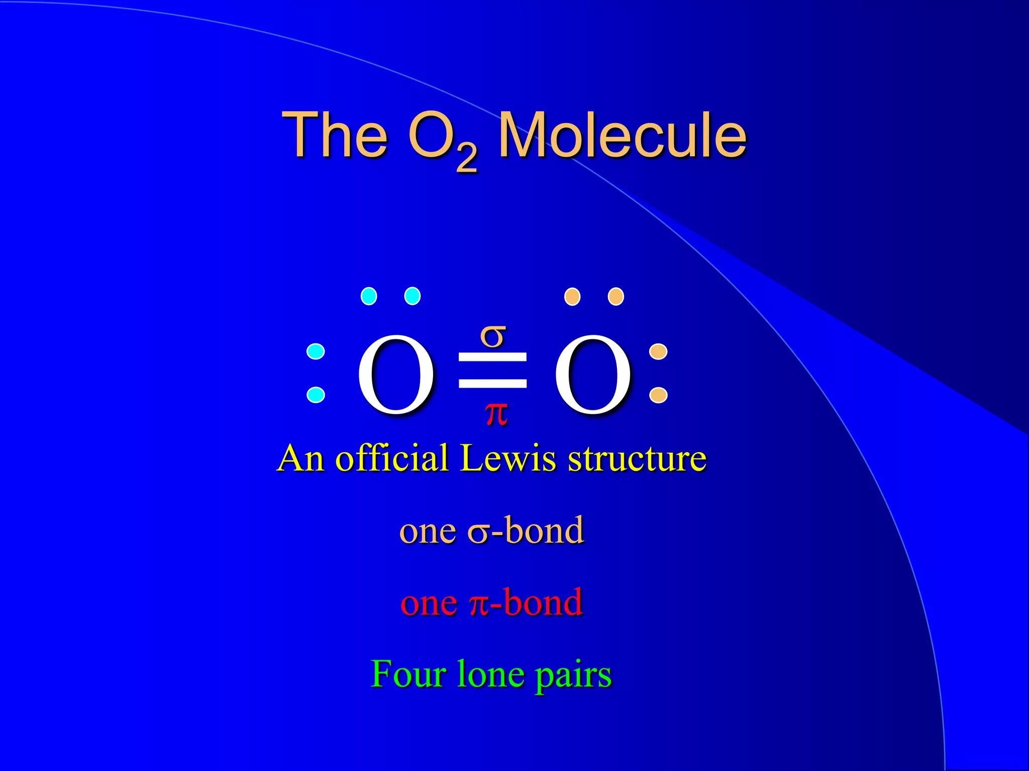 The O2 Molecule
O O
An official Lewis structure
one s-bond
one p-bond
Four lone pairs
s
p
 