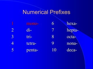 Numerical Prefixes
1 mono-
2 di-
3 tri-
4 tetra-
5 penta-
6 hexa-
7 hepta-
8 octa-
9 nona-
10 deca-
 