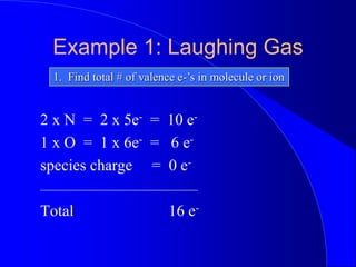 Example 1: Laughing Gas
2 x N = 2 x 5e- = 10 e-
1 x O = 1 x 6e- = 6 e-
species charge = 0 e-
______________________________
Total 16 e-
1. Find total # of valence e-’s in molecule or ion
 