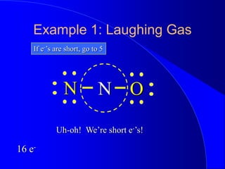 Example 1: Laughing Gas
If e-’s are short, go to 5
N
N O
Uh-oh! We’re short e-’s!
16 e-
 