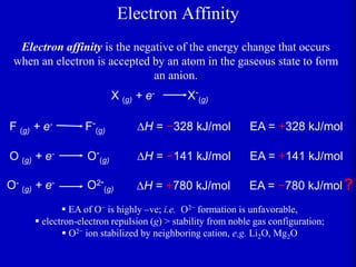 Electron affinity is the negative of the energy change that occurs
when an electron is accepted by an atom in the gaseous state to form
an anion.
X (g) + e- X-
(g)
F (g) + e- F-
(g)
O (g) + e- O-
(g)
DH = −328 kJ/mol EA = +328 kJ/mol
DH = −141 kJ/mol EA = +141 kJ/mol
Electron Affinity
O-
(g) + e- O2-
(g) DH = +780 kJ/mol EA = −780 kJ/mol
 EA of O− is highly –ve; i.e. O2− formation is unfavorable,
 electron-electron repulsion (g) > stability from noble gas configuration;
 O2− ion stabilized by neighboring cation, e.g. Li2O, Mg2O
?
 