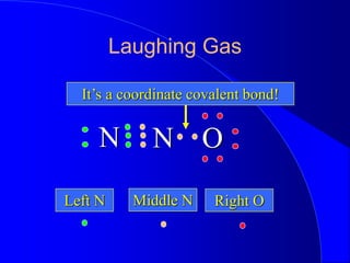 Laughing Gas
N O
Left N
N
Middle N Right O
It’s a coordinate covalent bond!
 