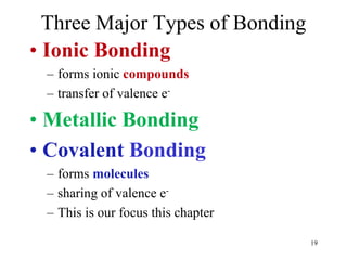 Three Major Types of Bonding
• Ionic Bonding
– forms ionic compounds
– transfer of valence e-
• Metallic Bonding
• Covalent Bonding
– forms molecules
– sharing of valence e-
– This is our focus this chapter
19
 