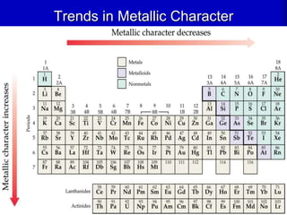 2
Trends in Metallic Character
 