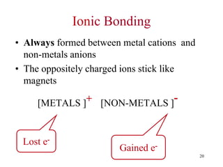 Ionic Bonding
• Always formed between metal cations and
non-metals anions
• The oppositely charged ions stick like
magnets
[METALS ]+ [NON-METALS ]
-
Lost e-
Gained e-
20
 