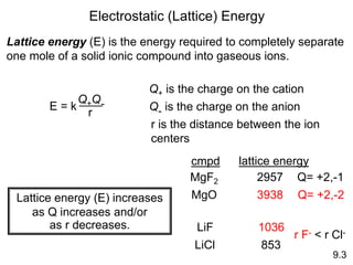 9.3
Lattice energy (E) increases
as Q increases and/or
as r decreases.
cmpd lattice energy
MgF2
MgO
LiF
LiCl
2957
3938
1036
853
Q= +2,-1
Q= +2,-2
r F- < r Cl-
Electrostatic (Lattice) Energy
E = k
Q+Q-
r
Q+ is the charge on the cation
Q- is the charge on the anion
r is the distance between the ion
centers
Lattice energy (E) is the energy required to completely separate
one mole of a solid ionic compound into gaseous ions.
 