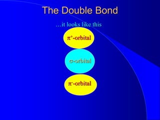 The Double Bond
s-orbital
p+-orbital
p--orbital
…it looks like this
 