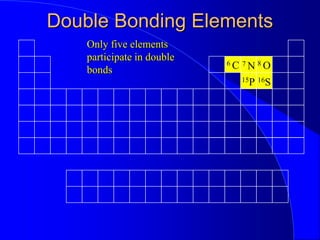 Double Bonding Elements
7 N
6 C 8 O
15P 16S
Only five elements
participate in double
bonds
 