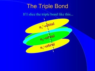 The Triple Bond
If I slice the triple bond like this...
 