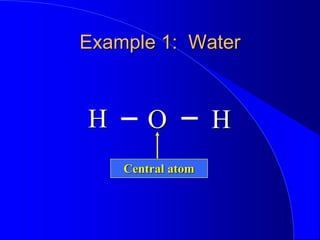 Example 1: Water
H H
O
Central atom
 