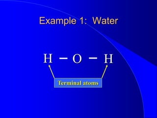 Example 1: Water
H H
O
Terminal atoms
 