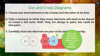Covalent and ionic bonding Presentation.ppt