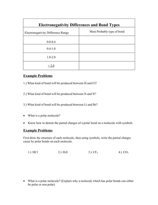 Electronegativity Differences and Bond Types
 Electronegativity Difference Range                   Most Probably type of bond


                   0.0-0.4

                   0.4-1.0

                   1.0-2.0

                    > 2.0


Example Problems

1.) What kind of bond will be produced between H and Cl?


2.) What kind of bond will be produced between N and N?


3.) What kind of bond will be produced between Li and Br?


•   What is a polar molecule?

•   Know how to denote the partial charges of a polar bond on a molecule with symbols

Example Problems

First draw the structure of each molecule, then using symbols, write the partial charges
cause by polar bonds on each molecule.


    1.) HCl                  2.) H20                 3.) CF4                 4.) CO2




•   What is a polar molecule? (Explain why a molecule which has polar bonds can either
    be polar or non polar)
 