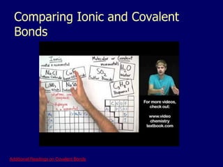 Comparing Ionic and Covalent 
Bonds 
Additional Readings on Covalent Bonds 
 