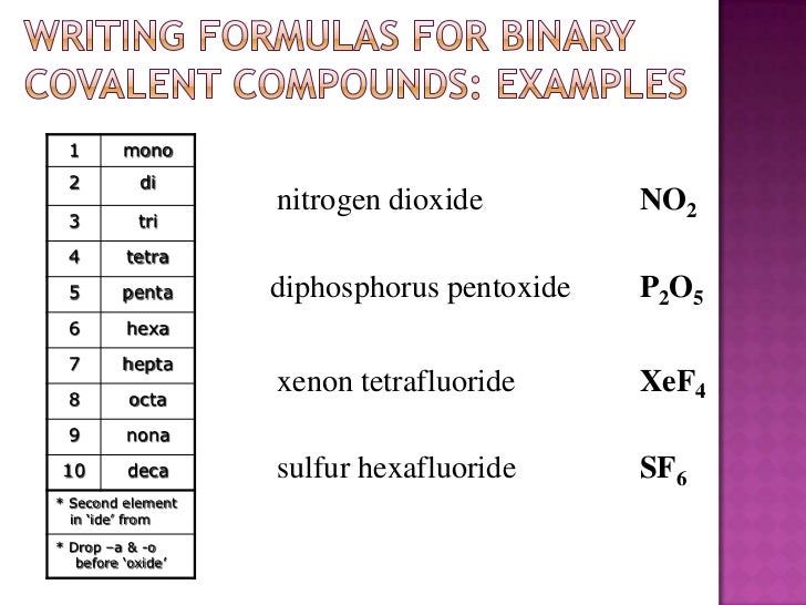 Naming covalent compounds picture