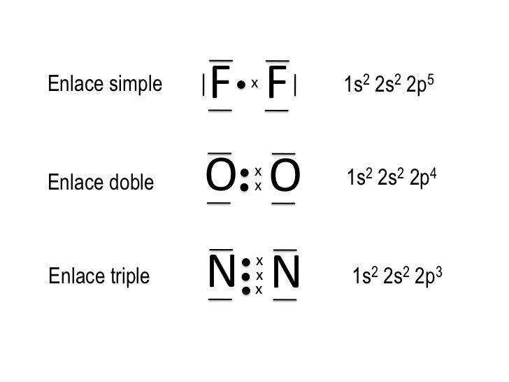 Covalente 1