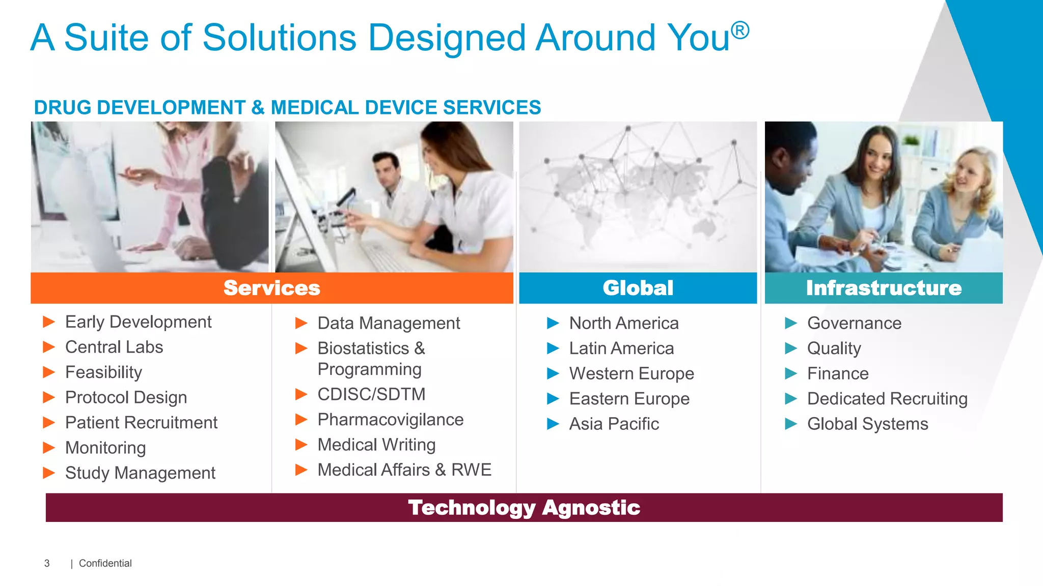 A Suite of Solutions Designed Around You®
•DRUG DEVELOPMENT & MEDICAL DEVICE SERVICES
3
► Data Management
► Biostatistics &
Programming
► CDISC/SDTM
► Pharmacovigilance
► Medical Writing
► Medical Affairs & RWE
► North America
► Latin America
► Western Europe
► Eastern Europe
► Asia Pacific
► Governance
► Quality
► Finance
► Dedicated Recruiting
► Global Systems
► Early Development
► Central Labs
► Feasibility
► Protocol Design
► Patient Recruitment
► Monitoring
► Study Management
Services
Technology Agnostic
Global Infrastructure
| Confidential
 