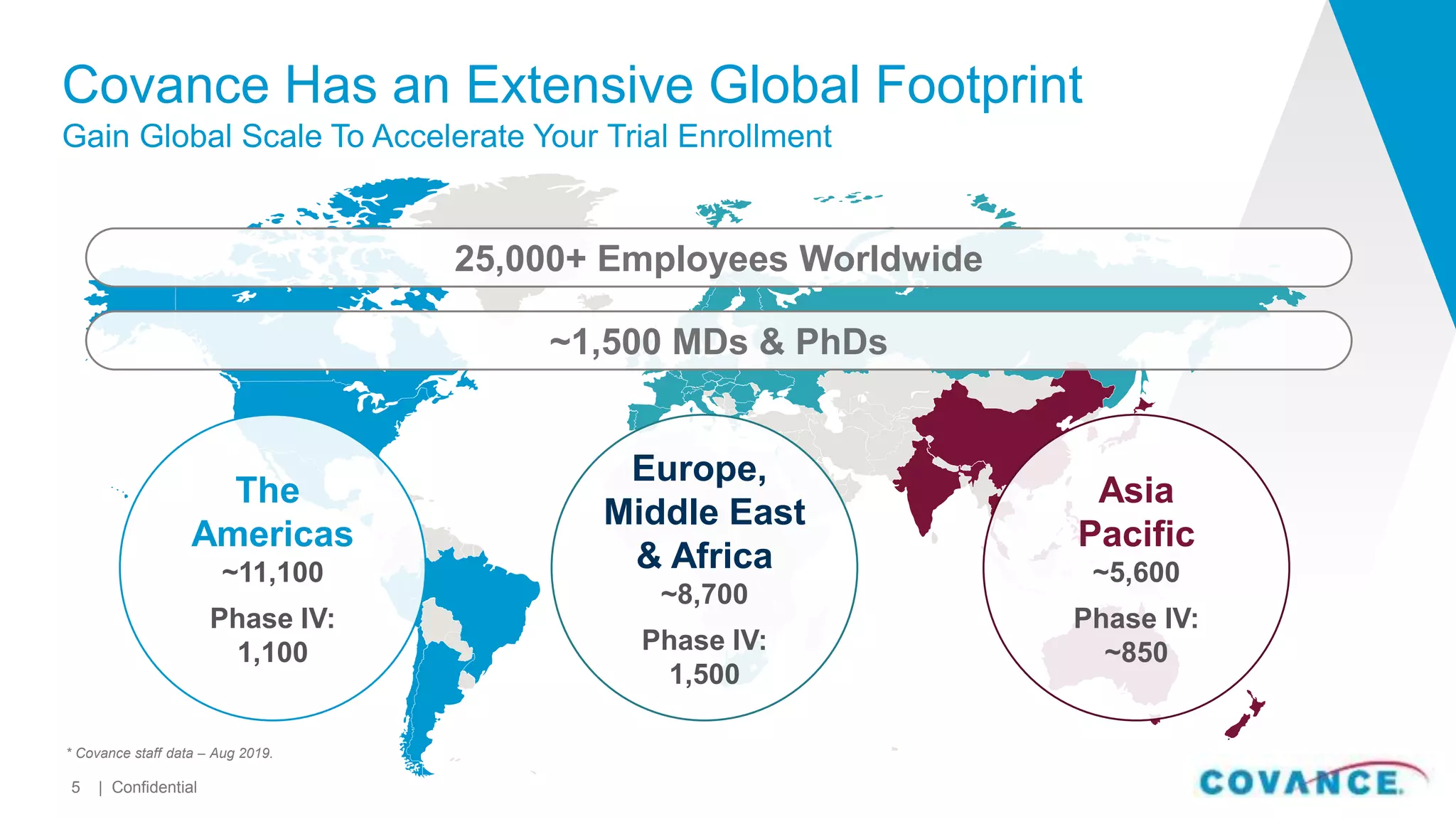 Covance Has an Extensive Global Footprint
Gain Global Scale To Accelerate Your Trial Enrollment
| Confidential5
25,000+ Employees Worldwide
The
Americas
~11,100
Phase IV:
1,100
Europe,
Middle East
& Africa
~8,700
Phase IV:
1,500
Asia
Pacific
~5,600
Phase IV:
~850
~1,500 MDs & PhDs
* Covance staff data – Aug 2019.
 