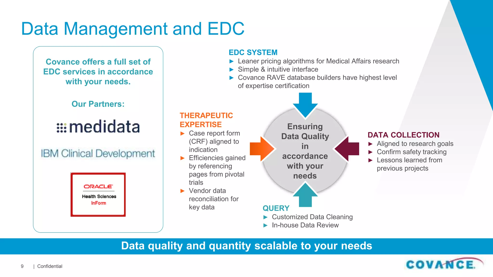 Data Management and EDC
Covance offers a full set of
EDC services in accordance
with your needs.
Our Partners:
Data quality and quantity scalable to your needs
| Confidential9
THERAPEUTIC
EXPERTISE
► Case report form
(CRF) aligned to
indication
► Efficiencies gained
by referencing
pages from pivotal
trials
► Vendor data
reconciliation for
key data
DATA COLLECTION
► Aligned to research goals
► Confirm safety tracking
► Lessons learned from
previous projects
Ensuring
Data Quality
in
accordance
with your
needs
QUERY
► Customized Data Cleaning
► In-house Data Review
EDC SYSTEM
► Leaner pricing algorithms for Medical Affairs research
► Simple & intuitive interface
► Covance RAVE database builders have highest level
of expertise certification
 