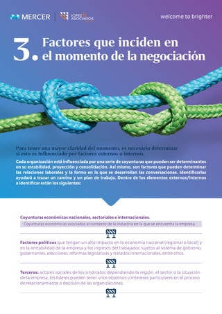Cada organización está influenciada por una serie de coyunturas que pueden ser determinantes
en su estabilidad, proyección y consolidación. Así mismo, son factores que pueden determinar
las relaciones laborales y la forma en la que se desarrollan las conversaciones. Identificarlas
ayudará a trazar un camino y un plan de trabajo. Dentro de los elementos externos/internos
a identificar están los siguientes:
Terceros: actores sociales de los sindicatos dependiendo la región, el sector o la situación
de la empresa, los líderes pueden tener unos objetivos o intereses particulares en el proceso
de relacionamiento o decisión de las organizaciones.
Para tener una mayor claridad del momento, es necesario determinar
si esto es Influenciado por factores externos o internos.
Coyunturas económicas nacionales, sectoriales e internacionales.
Coyunturas económicas asociadas al contexto de la industria en la que se encuentra la empresa.
Factores políticos que tengan un alto impacto en la economía nacional (regional o local) y
en la rentabilidad de la empresa y los ingresos del trabajador, sujetos al sistema de gobierno,
gobernantes, elecciones, reformas legislativas y tratados internacionales, entre otros.
Factores que inciden en
el momento de la negociación
3.
 