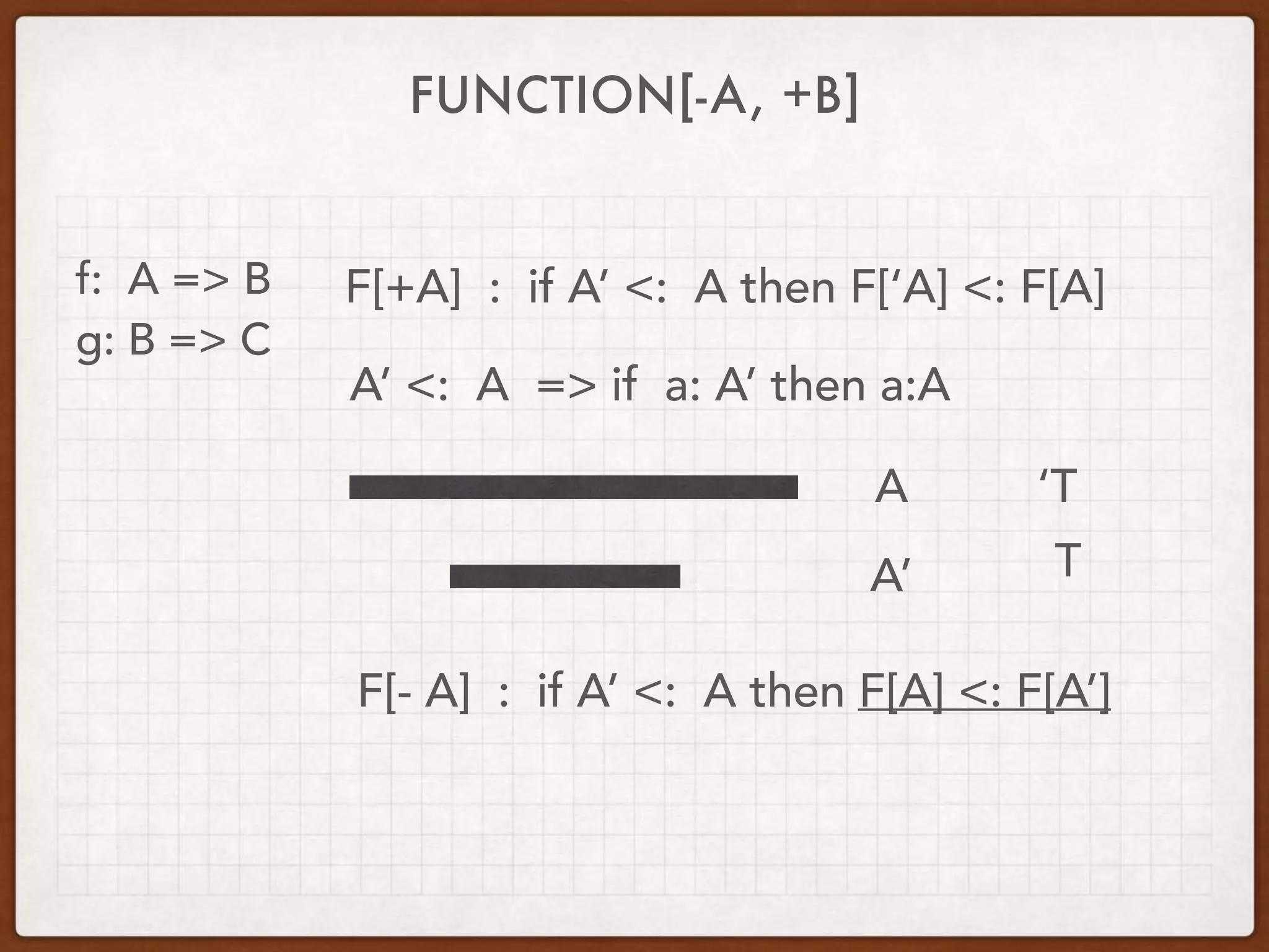 FUNCTION[-A, +B]
f: A => B
g: B => C
F[+A] : if A’ <: A then F[‘A] <: F[A]
A’ <: A => if a: A’ then a:A
A
A’
F[- A] : if A’ <: A then F[A] <: F[A’]
‘T
T
 