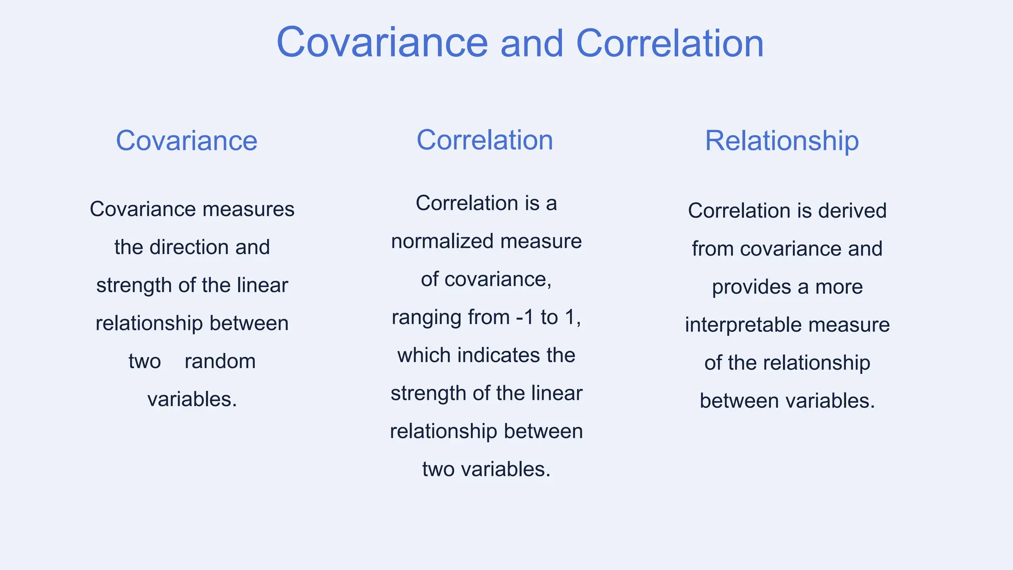 Covariance and Correlation
Covariance
Covariance measures
the direction and
strength of the linear
relationship between
two random
variables.
Correlation
Correlation is a
normalized measure
of covariance,
ranging from -1 to 1,
which indicates the
strength of the linear
relationship between
two variables.
Relationship
Correlation is derived
from covariance and
provides a more
interpretable measure
of the relationship
between variables.
 