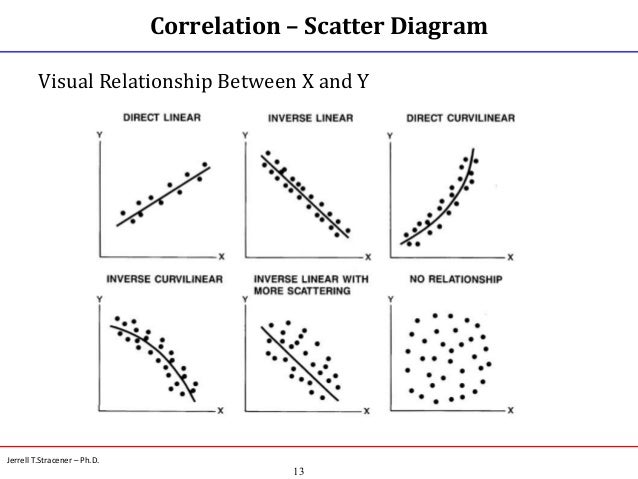 Correlation Vs Causation Worksheet