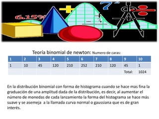 1 2 3 4 5 6 7 8 9 10 
1 10 45 120 210 252 210 120 45 1 
Total: 1024 
Teoría binomial de newton: Numero de caras: 
En la distribución binomial con forma de histograma cuando se hace mas fina la 
graduación de una amplitud dada de la distribución, es decir, al aumentar el 
número de monedas de cada lanzamiento la forma del histograma se hace más 
suave y se asemeja a la llamada curva normal o gaussiana que es de gran 
interés. 
 