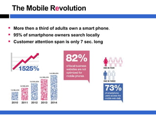 The Mobile Revolution

 More then a third of adults own a smart phone.
 95% of smartphone owners search locally
 Customer attention span is only 7 sec. long
 