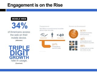 Engagement is on the Rise

   MOBILE WEB



   34%
of Americans access
   the web on their
    mobile device.
      (eMarketer)




TRIPLE
 DIGIT
 GROWTH
  rate in usage.
      (Quantcast)
 