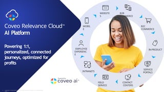 B2C
COMMERCE
IN-PRODUCT
SERVICE
PORTALS
CONTACT
CENTERS
FIELD
SERVICE
INTRANETS
EMPLOYEE
EXPERIENC
E
B2B
COMMERCE
WEBSITE
S
MOBIL
E
Coveo Relevance Cloud™
AI Platform
Powering 1:1,
personalized, connected
journeys, optimized for
profits
11 Copyright © Coveo Solutions Inc. All rights reserved. Proprietary and CONFIDENTIAL
2023
 