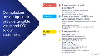 Our solutions
are designed to
provide tangible
value and ROI
to our
customers
Commerce Increase revenue and
profitability
Increase revenue conversion and cart sizes
Increase profitability
Increase loyalty, repeat purchases
Service Increase customer satisfaction
while cutting service costs
Improve self-service and deflect cases to reduce service
costs
Augment agent proficiency
Bring intelligence from across the enterprise to each
customer
Platfor
m
Increase website
engagement
Improve search and visit success rate
Increase website visits and conversions
Increase workplace
proficiency
Enable employee self-service
Empower employees to gain proficiency
and do more on their own
Bring intelligence from across the enterprise
in the course of work
Copyright © Coveo Solutions Inc. All rights reserved. Proprietary and
CONFIDENTIAL 2023
14
 
