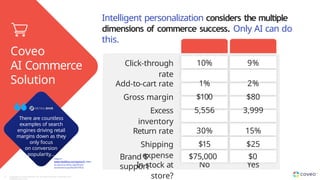 Intelligent personalization considers the multiple
dimensions of commerce success. Only AI can do
this.
Product A
Product B
Click-through
rate
10% 9%
Add-to-cart rate 1% 2%
Gross margin $100 $80
Excess
inventory
5,556 3,999
Return rate 30% 15%
Shipping
expense
$15 $25
In stock at
store?
No Yes
$75,000 $0
Brand $
support
Coveo
AI Commerce
Solution
https://
www.retaildive.com/spons/3- ways-
to-use-ai-to-drive-significant-
ecommerce-profits/637452/
There are countless
examples of search
engines driving retail
margins down as they
only focus
on conversion
popularity…
Copyright © Coveo Solutions Inc. All rights reserved. Proprietary and
CONFIDENTIAL 2023
15
 