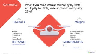 •Catalog coverage
•Less product
returns
•Margin
maximization
RELEVANCE
• Align to shopper / buyer intent
MERCHANDISIN
G
• Maximize business
outcomes
•More
conversions
•Higher cart
sizes
•More loyalty
Margins
Revenue $
What if you could increase revenue by by 10pts
and loyalty by 30pts, while improving margins by
25%?
Commerce
Copyright © Coveo Solutions Inc. All rights reserved. Proprietary and
CONFIDENTIAL 2023
17
 
