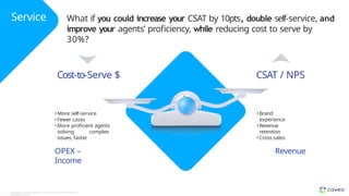 OPEX –
Income
Revenue
•Brand
experience
•Revenue
retention
•Cross-sales
•More self-service
•Fewer cases
•More proficient agents
solving complex
issues, faster
CSAT / NPS
Cost-to-Serve $
What if you could increase your CSAT by 10pts, double self-service, and
improve your agents’ proficiency, while reducing cost to serve by
30%?
Service
Copyright © Coveo Solutions Inc. All rights reserved. Proprietary and
CONFIDENTIAL 2023
21
 