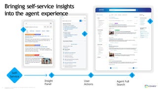 User
Actions
Agent Full
Search
Insight
Panel
1 2 3
Self-
Service
1
Copyright © Coveo Solutions Inc. All rights reserved. Proprietary and
CONFIDENTIAL 2023
28
2
3
Bringing self-service insights
into the agent experience
 