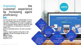Improving the
customer experience
by increasing agent
proficiency
Over the past five years, our implementation of Coveo
has, most critically
, improved our customers’ support
experience, contributed to an increase in engagement
with our education offering, lifted our self-service rates,
and contributed to an improvement in Xero’s gross
margin. Our
goal is to continually improve. We want to provide a
better
customer support experience today than we did
yesterday – and this technology will help us do
that.”
Nigel Piper,
Executive General
Manager, Customer
Experience, Xero
20pt
Increase in
Customer
NPS
124%
Increase in
subscribers
~2x
Improvem
ent in
average
CTR
37%
Reduction in
cost-to-serve
while growing
customer base
124%
96%
of questions
are
answered by self-
service help content
Copyright © Coveo Solutions Inc. All rights reserved. Proprietary and
CONFIDENTIAL 2023
29
 