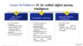 Coveo AI Platform: #1 for unified digital journey
intelligence
Sits on top of existing systems for omni-channel journeys unification of search and personalization
Consolidate / Unify Data
Enterprise Platform
to Build and
Innovate
ONE Unified
Intelligence
Layer
No more siloed
channels
Copyright © Coveo Solutions Inc. All rights reserved. Proprietary and
CONFIDENTIAL 2023
30
Unify and personalize
every customer and
employee digital
interaction with one
platform
50+ CX / EX use cases
out- of-the-box day 1
No more siloed
channels
Innovate – API-first,
headless, low code / no
code, DX built for speed
and agility
No data migration or
long consulting
engagements
Secure, scalable,
resilient, global data
residency
Pre-built integrations
with SAP, Salesforce,
etc.
Compound the value from
your data and interactions’
data with unified
intelligence platform
 