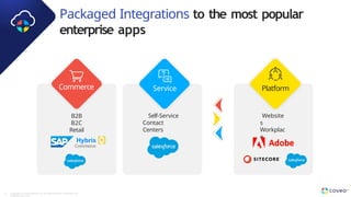 Packaged Integrations to the most popular
enterprise apps
Self-Service
Contact
Centers
Commerce Service
B2B
B2C
Retail
Website
s
Workplac
e
Platform
Copyright © Coveo Solutions Inc. All rights reserved. Proprietary and
CONFIDENTIAL 2023
33
 