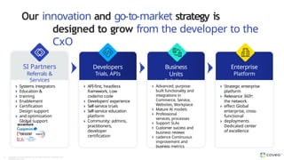 Our innovation and go-to-market strategy is
designed to grow from the developer to the
CxO
Systems integrators
Education &
training
Enablement
Certification
Design support
and optimization
Global support
SI Partners
Referrals &
Services
API-first, headless
framework, Low
code/no code
Developers’ experience
Self-service trials
Self-service education
platform
Community: admins,
practitioners,
developer
certification
Developers
Trials, APIs
Advanced, purpose-
built functionality and
integrations in
Commerce, Service,
Websites, Workplace
Mature AI models
Professional
services, processes
Support SLAs
Customer success and
business reviews
cadence Continuous
improvement and
business metrics
Business
Units
Solutions
Strategic enterprise
platform
Relevance 360⁰:
the network
effect Global
enterprise, cross-
functional
deployments
Dedicated center
of excellence
Enterprise
Platform
Copyright © Coveo Solutions Inc. All rights reserved. Proprietary and
CONFIDENTIAL 2023
35
 